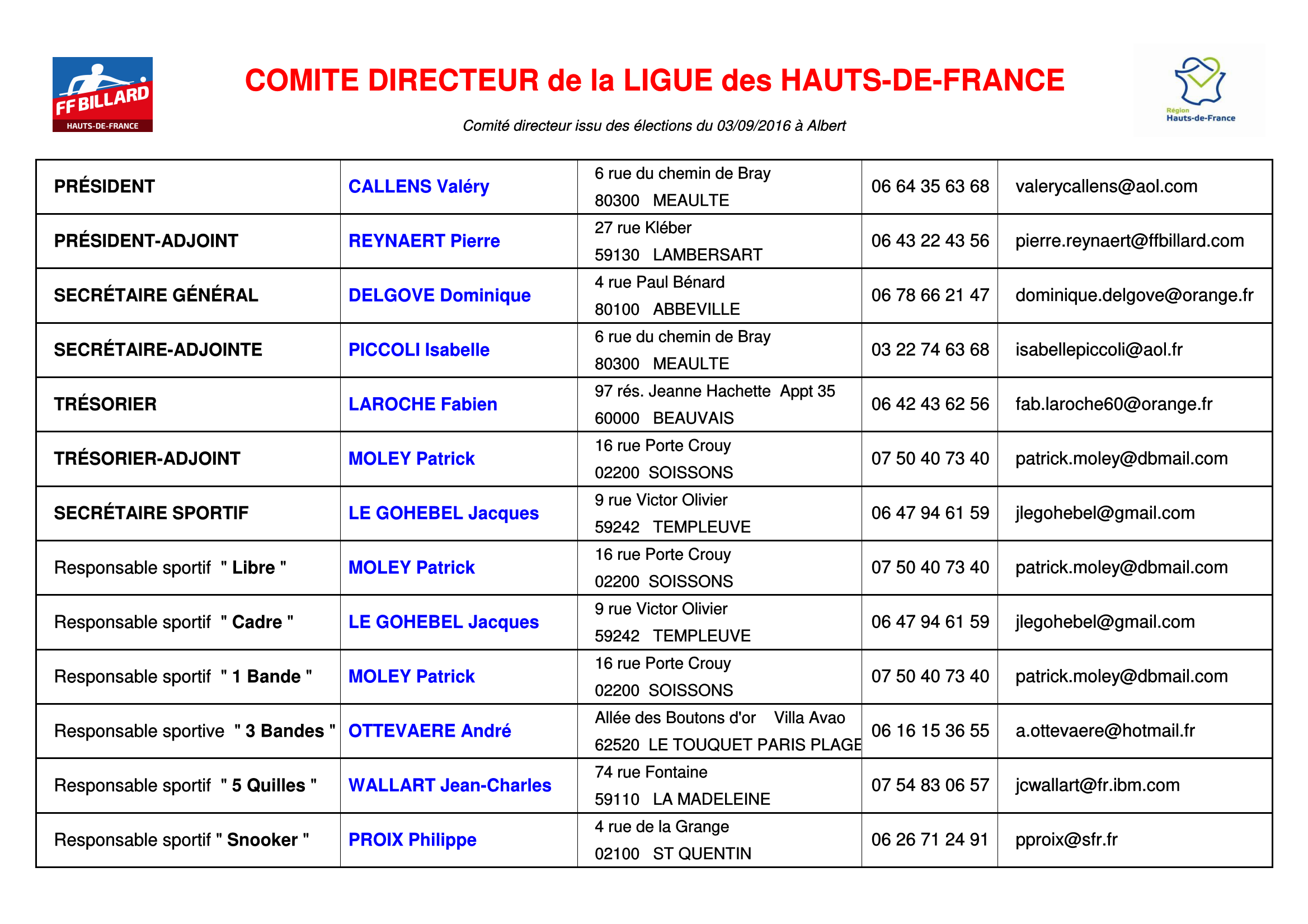 Organigramme_Comitee_Hauts-de-France_Page_1.png